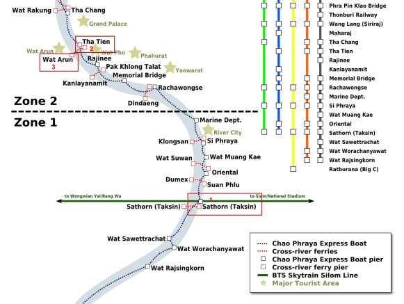 Rute Chao Phraya Express Boat dari Saphan Taksin ke Wat Arun