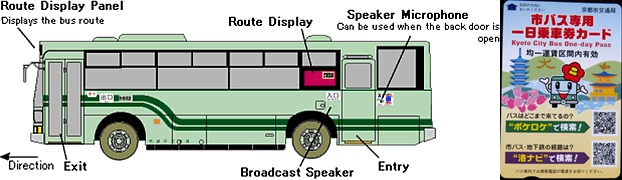 Kyoto City Bus (Kiri) dan Kyoto City Bus One Day Pass (Kanan)